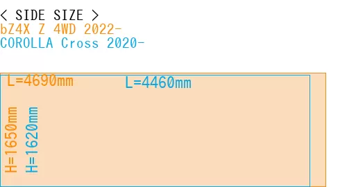 #bZ4X Z 4WD 2022- + COROLLA Cross 2020-